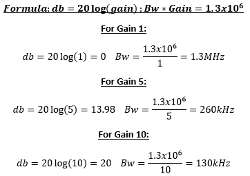 gain formula lab4